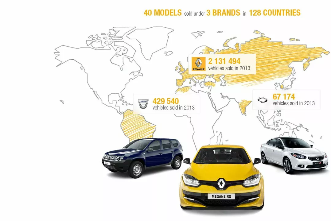 Does Renault own other car brands?